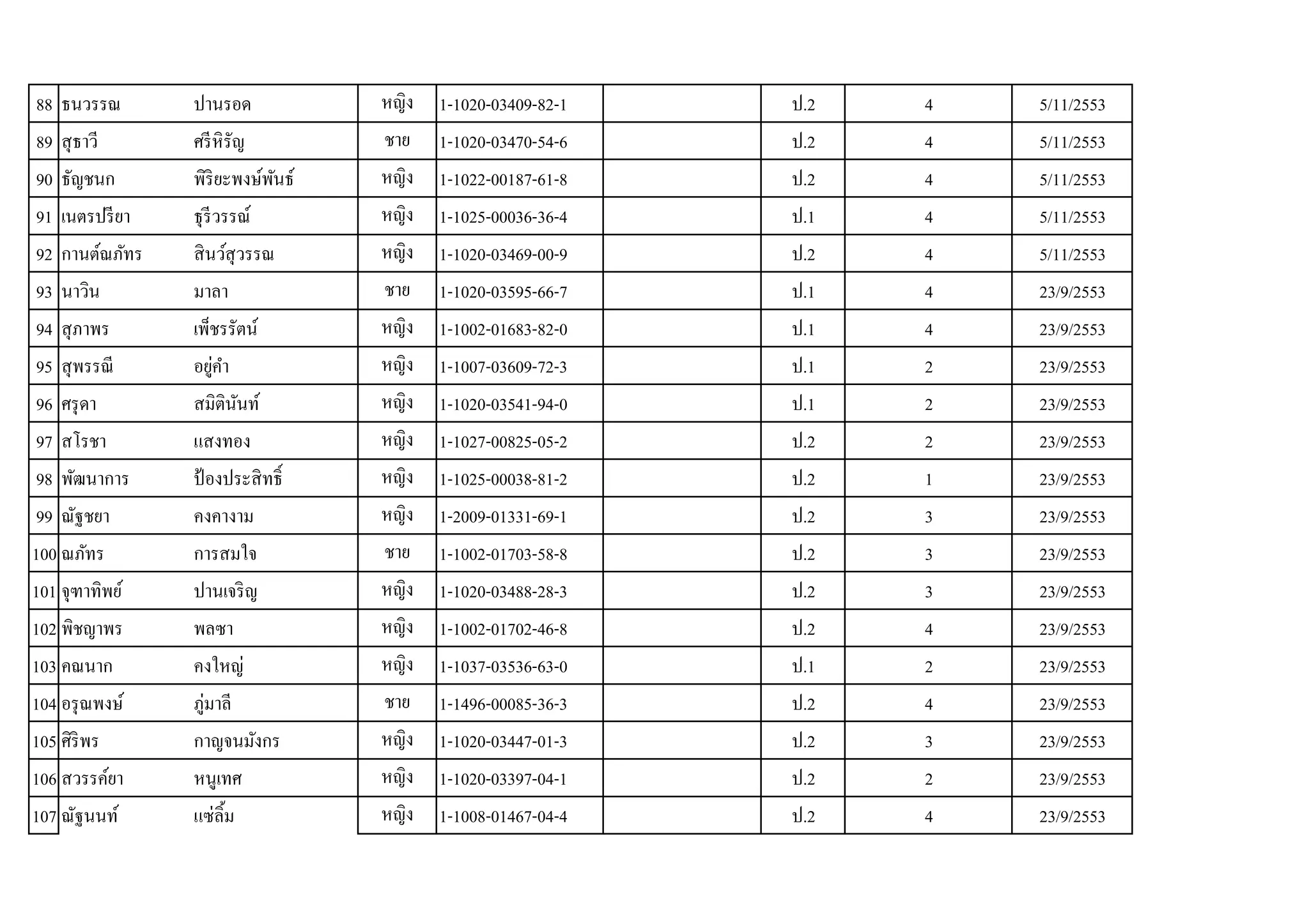 88    1-1020-03409-82-1   .2   4   5/11/2553
89    1-1020-03470-54-6   .2   4   5/11/2553
90    1-1022-00187-61-8   .2   4   5/11/2553
91    1-1025-00036-36-4   .1   4   5/11/2553
92    1-1020-03469-00-9   .2   4   5/11/2553
93    1-1020-03595-66-7   .1   4   23/9/2553
94    1-1002-01683-82-0   .1   4   23/9/2553
95    1-1007-03609-72-3   .1   2   23/9/2553
96    1-1020-03541-94-0   .1   2   23/9/2553
97    1-1027-00825-05-2   .2   2   23/9/2553
98    1-1025-00038-81-2   .2   1   23/9/2553
99    1-2009-01331-69-1   .2   3   23/9/2553
100   1-1002-01703-58-8   .2   3   23/9/2553
101   1-1020-03488-28-3   .2   3   23/9/2553
102   1-1002-01702-46-8   .2   4   23/9/2553
103   1-1037-03536-63-0   .1   2   23/9/2553
104   1-1496-00085-36-3   .2   4   23/9/2553
105   1-1020-03447-01-3   .2   3   23/9/2553
106   1-1020-03397-04-1   .2   2   23/9/2553
107   1-1008-01467-04-4   .2   4   23/9/2553
 