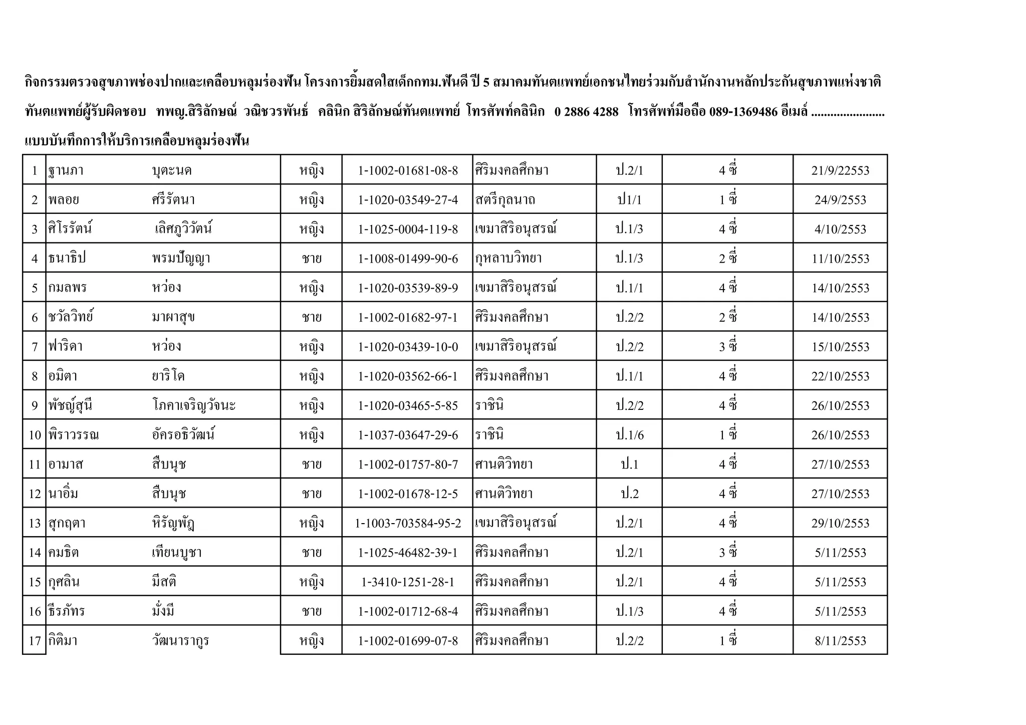 .      5
     .                            0 2886 4288          089-1369486   .......................


1        1-1002-01681-08-8                      .2/1    4            21/9/22553
2        1-1020-03549-27-4                       1/1    1             24/9/2553
3        1-1025-0004-119-8                      .1/3    4             4/10/2553
4        1-1008-01499-90-6                      .1/3    2            11/10/2553
5        1-1020-03539-89-9                      .1/1    4            14/10/2553
6        1-1002-01682-97-1                      .2/2    2            14/10/2553
7        1-1020-03439-10-0                      .2/2    3            15/10/2553
8        1-1020-03562-66-1                      .1/1    4            22/10/2553
9        1-1020-03465-5-85                      .2/2    4            26/10/2553
10       1-1037-03647-29-6                      .1/6    1            26/10/2553
11       1-1002-01757-80-7                       .1     4            27/10/2553
12       1-1002-01678-12-5                       .2     4            27/10/2553
13       1-1003-703584-95-2                     .2/1    4            29/10/2553
14       1-1025-46482-39-1                      .2/1    3             5/11/2553
15        1-3410-1251-28-1                      .2/1    4             5/11/2553
16       1-1002-01712-68-4                      .1/3    4             5/11/2553
17       1-1002-01699-07-8                      .2/2    1             8/11/2553
 
