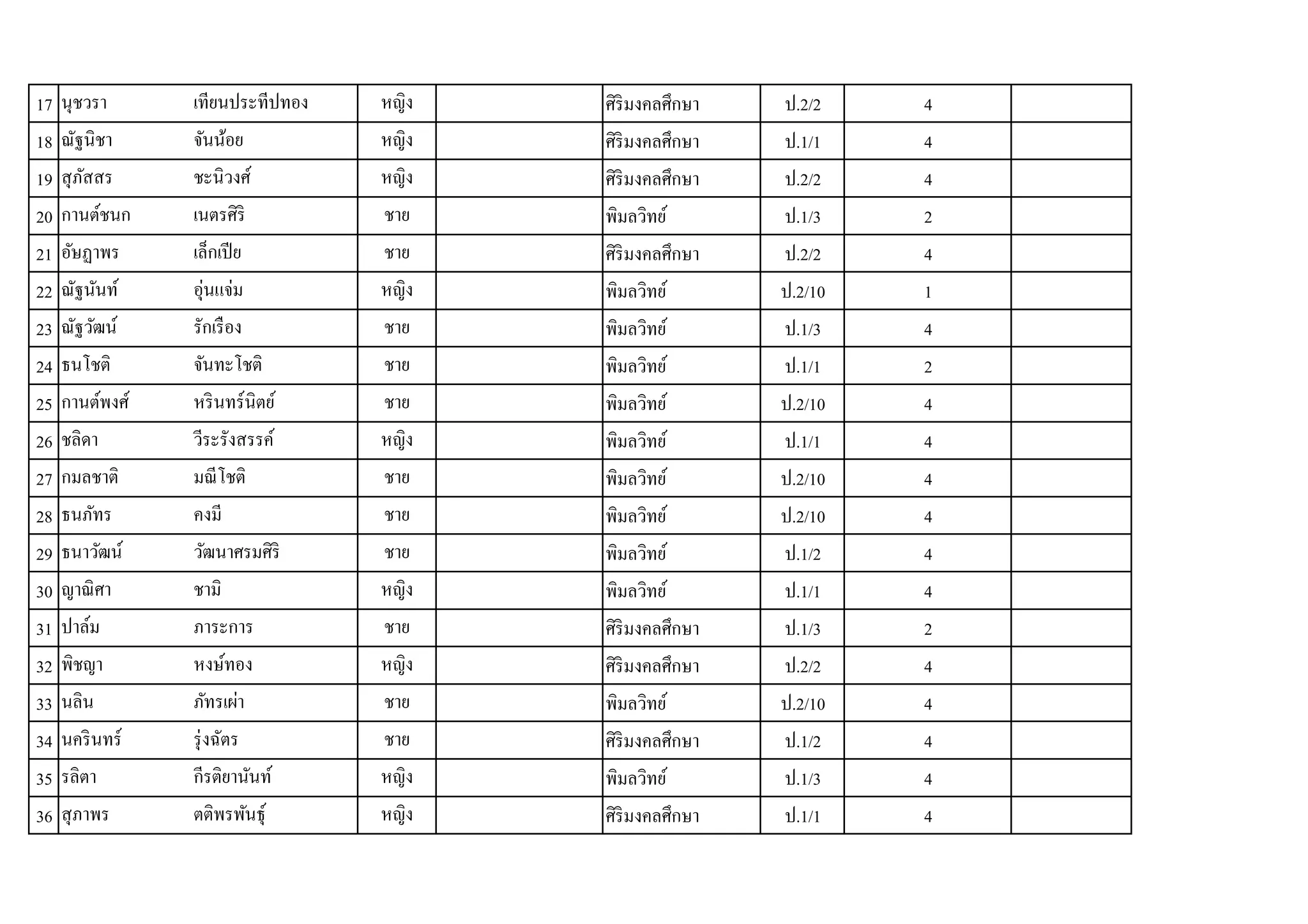 17   .2/2    4
18   .1/1    4
19   .2/2    4
20   .1/3    2
21   .2/2    4
22   .2/10   1
23   .1/3    4
24   .1/1    2
25   .2/10   4
26   .1/1    4
27   .2/10   4
28   .2/10   4
29   .1/2    4
30   .1/1    4
31   .1/3    2
32   .2/2    4
33   .2/10   4
34   .1/2    4
35   .1/3    4
36   .1/1    4
 