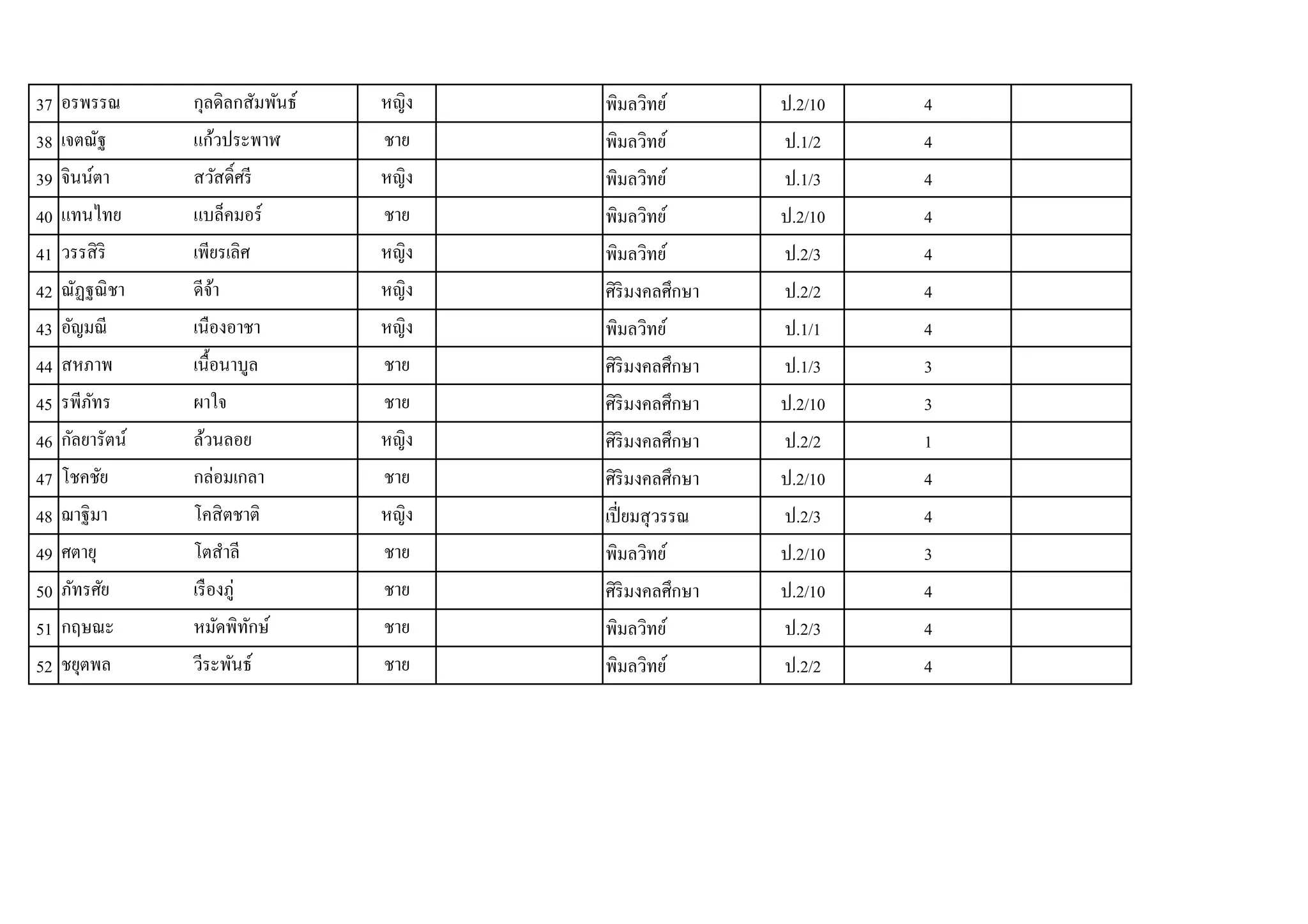 37   .2/10   4
38   .1/2    4
39   .1/3    4
40   .2/10   4
41   .2/3    4
42   .2/2    4
43   .1/1    4
44   .1/3    3
45   .2/10   3
46   .2/2    1
47   .2/10   4
48   .2/3    4
49   .2/10   3
50   .2/10   4
51   .2/3    4
52   .2/2    4
 