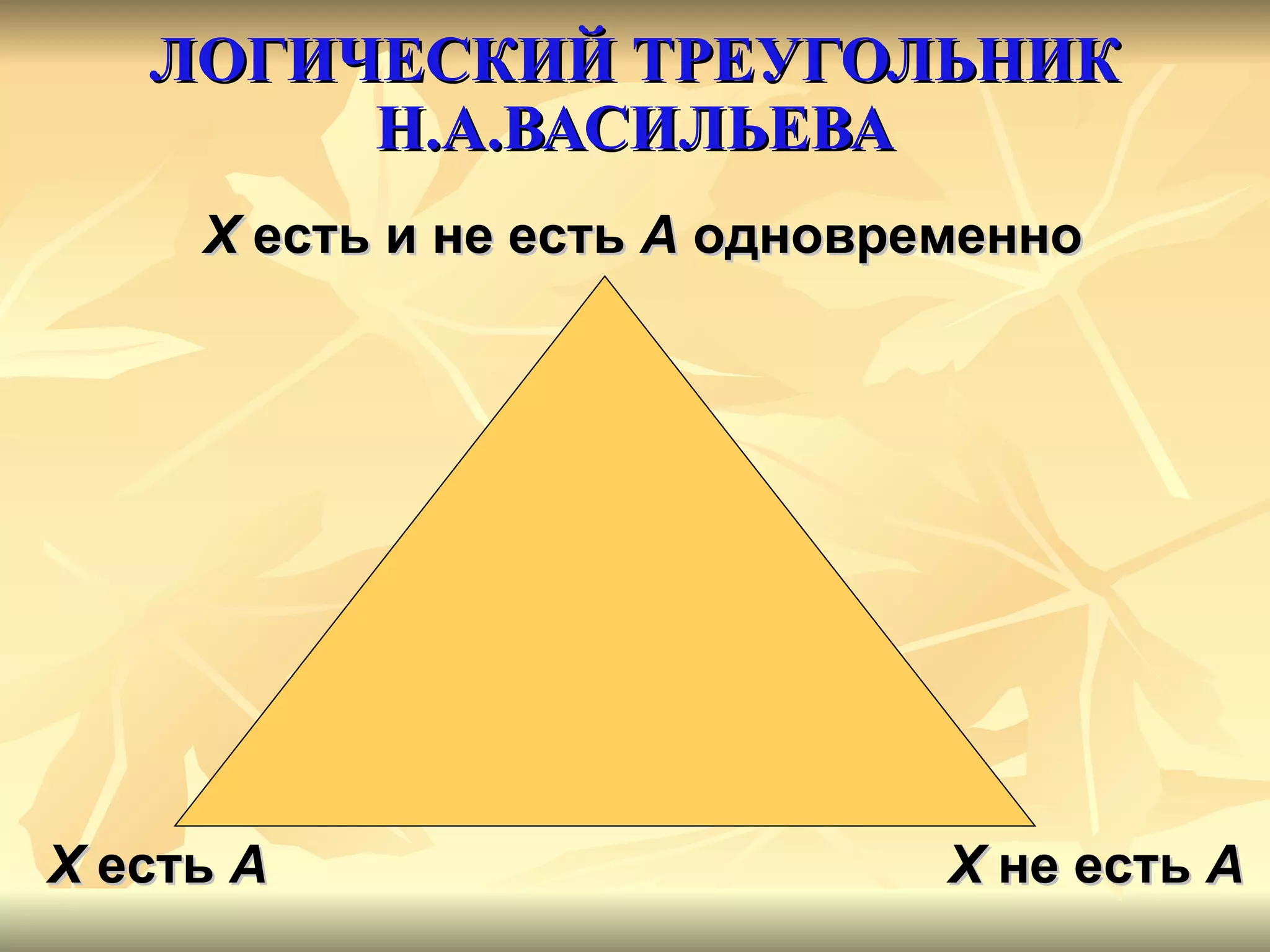 ЛОГИЧЕСКИЙ ТРЕУГОЛЬНИК Н.А.ВАСИЛЬЕВА Х  есть  А Х  не есть  А Х  есть и не есть  А  одновременно 