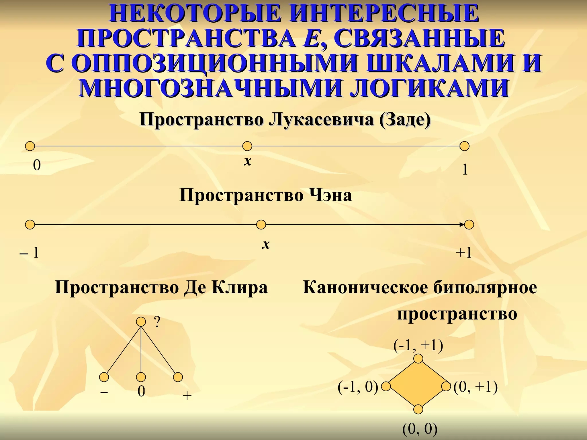 НЕКОТОРЫЕ ИНТЕРЕСНЫЕ ПРОСТРАНСТВА  E , СВЯЗАННЫЕ  С ОППОЗИЦИОННЫМИ ШКАЛАМИ И МНОГОЗНАЧНЫМИ ЛОГИКАМИ Пространство Лукасевича (Заде) 0 1 x Пространство Чэна x +1 –   1 Пространство Де Клира  Каноническое биполярное пространство – 0 + ? (-1, +1) (-1, 0) (0, +1) (0, 0) 