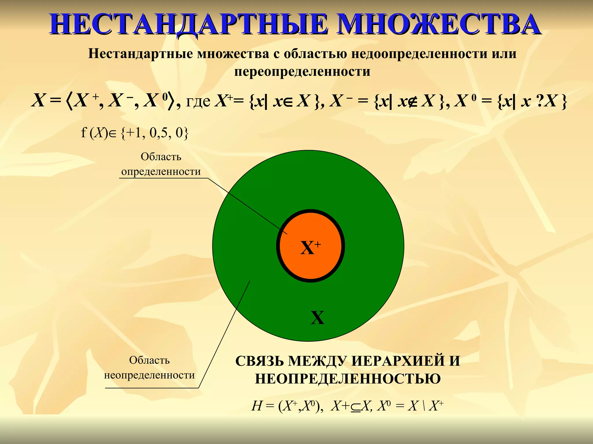 НЕСТАНДАРТНЫЕ МНОЖЕСТВА C ВЯЗЬ МЕЖДУ ИЕРАРХИЕЙ И НЕОПРЕДЕЛЕННОСТЬЮ H   = ( X + , X 0 ),  X+  X, X 0   = X \ X + X + X Область определенности Область неопределенности Нестандартные множества с областью недоопределенности или переопределенности X  =   X  + ,  X   ,  X   0  ,  где   X + =  { x    x  X   } ,   X    = { x    x  X   } ,  X  0   =  { x    x   ? X   }  f ( X )  {+1, 0,5, 0} 