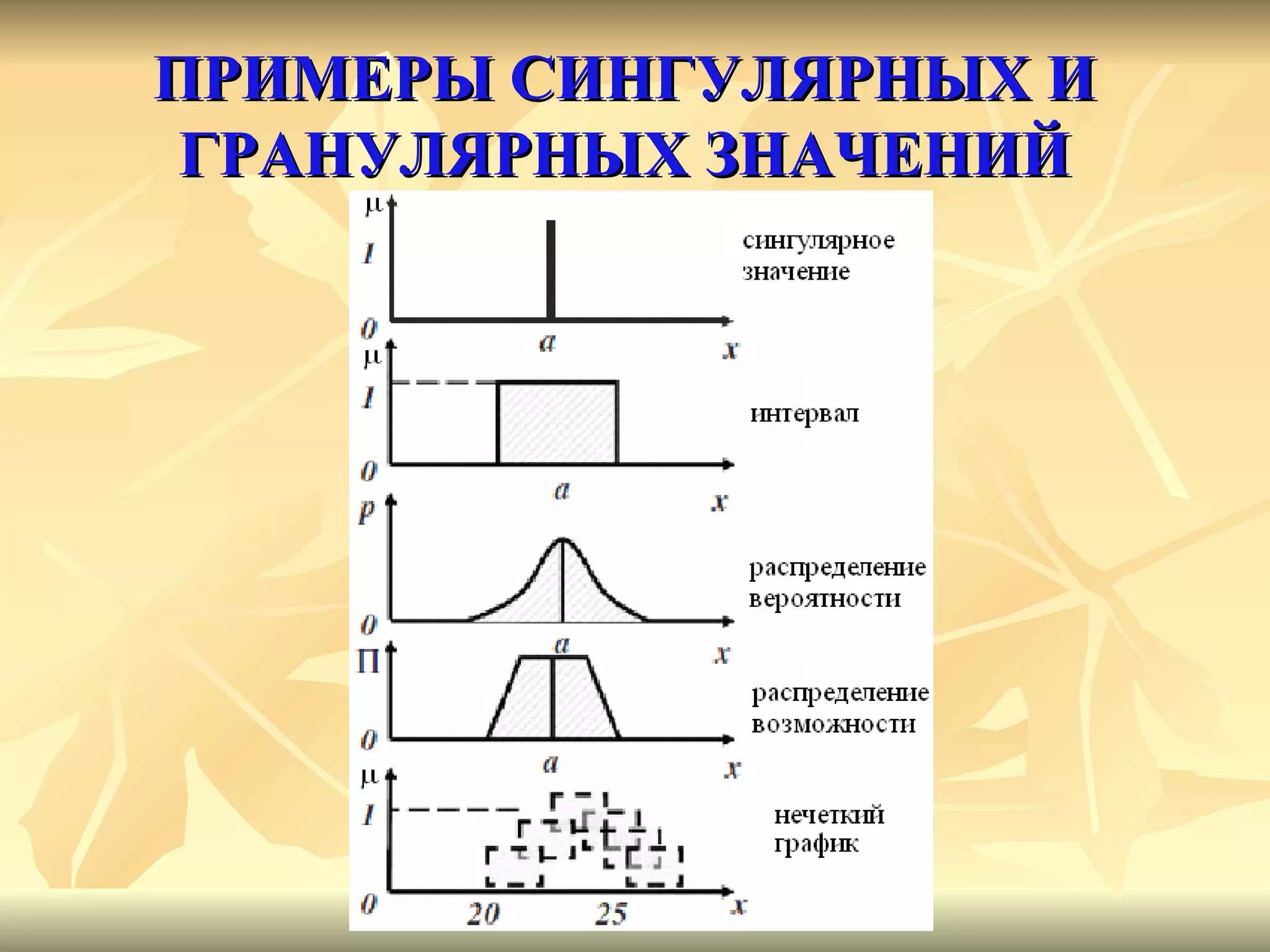 ПРИМЕРЫ СИНГУЛЯРНЫХ И ГРАНУЛЯРНЫХ ЗНАЧЕНИЙ 