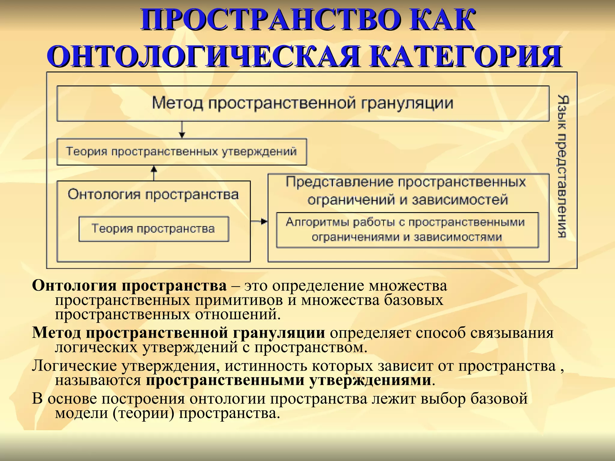ПРОСТРАНСТВО КАК ОНТОЛОГИЧЕСКАЯ КАТЕГОРИЯ   Онтология пространства  – это определение множества пространственных примитивов и множества базовых пространственных отношений. Метод пространственной грануляции  определяет способ связывания логических утверждений с пространством. Логические утверждения, истинность которых зависит от пространства , называются  пространственными утверждениями . В основе построения онтологии пространства лежит выбор базовой модели (теории) пространства. 