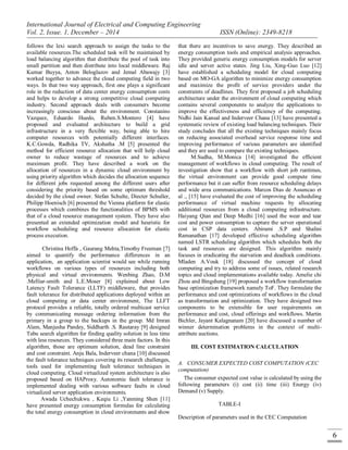 International Journal of Electrical and Computing Engineering
Vol. 2, Issue. 1, December – 2014 ISSN (Online): 2349-8218
6
follows the lexi search approach to assign the tasks to the
available resources.The scheduled task will be maintained by
load balancing algorithm that distribute the pool of task into
small partition and then distribute into local middleware. Raj
Kumar Buyya, Anton Beloglazov and Jemal Abawajy [3]
worked together to advance the cloud computing field in two
ways. In that two way approach, first one plays a significant
role in the reduction of data center energy consumption costs
and helps to develop a strong competitive cloud computing
industry. Second approach deals with consumers become
increasingly conscious about the environment. Constanino
Vazquez, Eduardo Huedo, Ruben.S.Montero [4] have
proposed and evaluated architecture to build a grid
infrastructure in a very flexible way, being able to hire
computer resources with potentially different interfaces.
K.C.Gowda, Radhika TV, Akshatha .M [5] presented the
method for efficient resource allocation that will help cloud
owner to reduce wastage of resources and to achieve
maximum profit. They have described a work on the
allocation of resources in a dynamic cloud environment by
using priority algorithm which decides the allocation sequence
for different jobs requested among the different users after
considering the priority based on some optimum threshold
decided by the cloud owner. Stefan Schulte, Diecter Schuller,
Philipp Hoenisch [6] presented the Vienna platform for elastic
processes which combines the functionalities of BPMS with
that of a cloud resource management system. They have also
presented an extended optimization model and heuristic for
workflow scheduling and resource allocation for elastic
process execution.
Christina Hoffa , Gaurang Mehta,Timothy Freeman [7]
aimed to quantify the performance differences in an
application, an application scientist would see while running
workflows on various types of resources including both
physical and virtual environments. Wenbing Zhao, D.M
.Melliar-smith and L.E.Moser [8] explained about Low
Latency Fault Tolerance (LLTF) middleware, that provides
fault tolerance for distributed applications deployed within an
cloud computing or data center environment, The LLFT
protocol provides a reliable, totally ordered multicast service
by communicating message ordering information from the
primary in a group to the backups in the group. Md Imran
Alam, Manjusha Pandey, Siddharth .S. Rautaray [9] designed
Tabu search algorithm for finding quality solution in less time
with less resources. They considered three main factors. In this
algorithm, those are optimum solution, dead line constraint
and cost constraint. Anju Bala, Inderveer chana [10] discussed
the fault tolerance techniques covering its research challenges,
tools used for implementing fault tolerance techniques in
cloud computing. Cloud virtualized system architecture is also
proposed based on HAProxy. Autonomic fault tolerance is
implemented dealing with various software faults in cloud
virtualized server application environments.
Awada Uchechukwu , Keqiu Li ,Yanming Shen [11]
have presented energy consumption formulas for calculating
the total energy consumption in cloud environments and show
that there are incentives to save energy. They described an
energy consumption tools and empirical analysis approaches.
They provided generic energy consumption models for server
idle and server active states. Jing Liu, Xing-Guo Luo [12]
have established a scheduling model for cloud computing
based on MO-GA algorithm to minimize energy consumption
and maximize the profit of service providers under the
constraints of deadlines. They first proposed a job scheduling
architecture under the environment of cloud computing which
contains several components to analyze the applications to
improve the effectiveness and efficiency of the computing.
Nidhi Jain Kansal and Inderveer Chana [13] have presented a
systematic review of existing load balancing techniques. Their
study concludes that all the existing techniques mainly focus
on reducing associated overhead service response time and
improving performance of various parameters are identified
and they are used to compare the existing techniques.
M.Sudha, M.Monica [14] investigated the efficient
management of workflows in cloud computing. The result of
investigation show that a workflow with short job runtimes,
the virtual environment can provide good compute time
performance but it can suffer from resource scheduling delays
and wide area communications. Marcos Dias de Assuncao et
al ., [15] have evaluated the cost of improving the scheduling
performance of virtual machine requests by allocating
additional resources from a cloud computing infrastructure.
Haiyang Qian and Deep Medhi [16] used the wear and tear
cost and power consumption to capture the server operational
cost in CSP data centers. Abirami .S.P and Shalini
Ramanathan [17] developed effective scheduling algorithm
named LSTR scheduling algorithm which schedules both the
task and resources are designed. This algorithm mainly
focuses in eradicating the starvation and deadlock conditions.
Mladen A.Vouk [18] discussed the concept of cloud
computing and try to address some of issues, related research
topics and cloud implementations available today. Amelie chi
Zhou and Bingsheng [19] proposed a workflow transformation
base optimization framework namely ToF. They formulate the
performance and cost optimizations of workflows in the cloud
as transformation and optimization. They have designed two
components to be extensible for user requirements on
performance and cost, cloud offerings and workflows. Martin
Bichler, Jayant Kalagnanam [20] have discussed a number of
winner determination problems in the context of multi-
attribute auctions.
III. COST ESTIMATION CALCULATION
A. CONSUMER EXPECTED COST COMPUTATION (CEC
computation)
The consumer expected cost value is calculated by using the
following parameters (i) cost (ii) time (iii) Energy (iv)
Demand (v) Supply.
TABLE-I
Description of parameters used in the CEC Computation
 