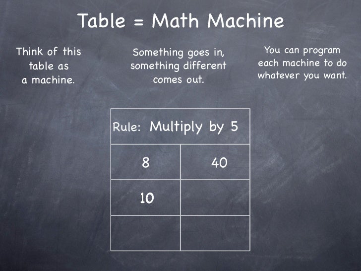 5-11 Relating Multiplication and Division