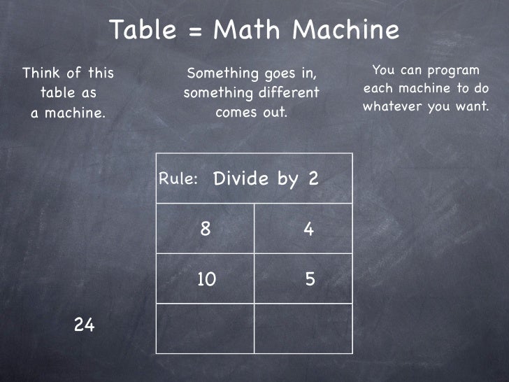 5-11 Relating Multiplication and Division