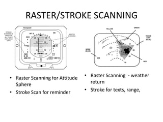 RASTER/STROKE SCANNING
              Honeywell                                                                              GREEN
                                                                                 YELLOW

  STROKE
                      ATT 2                    GS
SCANNING IS                                              RASTER
 USED FOR                                               SCANNING                                                RANGE
 ALL OTHER       AOA                                                                                             DATA
                              20     20
 DISPLAYED                                                                                                      (BLUE)
                  F
    DATA
                               10   10
                                                    G                                                    40

                                                                    MODE
                               10   10                                                              30
                                                                   (BLUE)
                  S
              CMD             20     20        I
              M .99                                                                            20
              200 DH                      DH   140 RA                       WX
                                                                                                              RED
                                                                                          10




      • Raster Scanning for Attitude                               • Raster Scanning - weather
        Sphere                                                       return
      • Stroke Scan for reminder                                   • Stroke for texts, range,
 