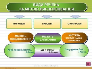 ВИДИ РЕЧЕНЬ 
ЗА МЕТОЮ ВИСЛОВЛЮВАННЯ 
МІСТЯТЬ 
ПОВІДОМЛЕННЯ 
МІСТЯТЬ 
ЗАПИТАННЯ 
МІСТЯТЬ 
ЗАКЛИК, НАКАЗ, 
ПРОХАННЯ 
Що я можу? 
В.Сосюра. 
Силу рукам дай! 
І.Франко. 
Коса покоси косить. 
Б.Лепкий. 
виконала Сушко Світлана Вікторівна 
 