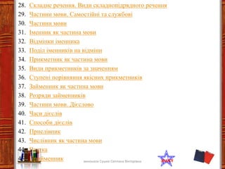 28. Складне речення. Види складнопідрядного речення 
29. Частини мови. Самостійні та службові 
30. Частини мови 
31. Іменник як частина мови 
32. Відмінки іменника 
33. Поділ іменників на відміни 
34. Прикметник як частина мови 
35. Види прикметників за значенням 
36. Ступені порівняння якісних прикметників 
37. Займенник як частина мови 
38. Розряди займенників 
39. Частини мови. Дієслово 
40. Часи дієслів 
41. Способи дієслів 
42. Прислівник 
43. Числівник як частина мови 
44. Частка 
45. Прийменник виконала Сушко Світлана Вікторівна 
зміст 
 