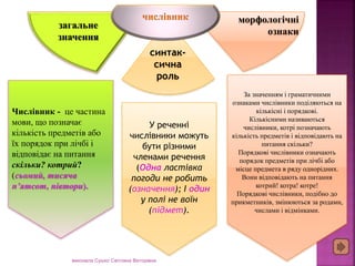 загальне 
значення 
морфологічні 
ознаки 
синтак- 
сична 
роль 
Числівник - це частина 
мови, що позначає 
кількість предметів або 
їх порядок при лічбі і 
відповідає на питання 
скільки? котрий? 
(сьомий, тисяча 
п’ятсот, півтори). 
У реченні 
числівники можуть 
бути різними 
членами речення 
(Одна ластівка 
погоди не робить 
(означення); І один 
у полі не воїн 
(підмет). 
За значенням і граматичними 
ознаками числівники поділяються на 
кількісні і порядкові. 
Кількісними називаються 
числівники, котрі позначають 
кількість предметів і відповідають на 
питання скільки? 
Порядкові числівники означають 
порядок предметів при лічбі або 
місце предмета в ряду однорідних. 
Вони відповідають на питання 
котрий! котра! котре! 
Порядкові числівники, подібно до 
прикметників, змінюються за родами, 
числами і відмінками. 
виконала Сушко Світлана Вікторівна 
 
