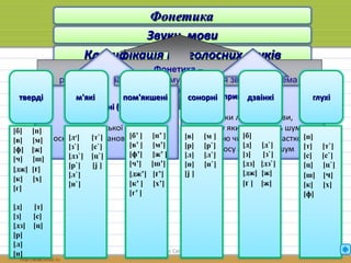 Фонетика 
Звуки мови 
Класифікація приголосних звуків 
Фонетика – 
розділ мовознавства, в якому вивчається звукова система 
мови та різноманітні звукові зміни, що відбуваються в 
тверді м'які пом'якшені сонорні дзвінкі глухі 
мовному потоці 
виконала Сушко Світлана Вікторівна 
голосні (6) 
звуки людської мови, 
основу яких становить голос 
приголосні (32) 
звуки людської мови, 
основу яких становить шум з 
більшою чи меншою часткою 
голосу або тільки шум 
[б] [п] 
[в] [м] 
[ф] [ж] 
[ч] [ш] 
[дж] [ґ] 
[к] [х] 
[г] 
[д] [т] 
[з] [с] 
[дз] [ц] 
[р] 
[л] 
[н] 
[д ׳] [т`] 
[з`] [с`] 
[дз`] [ц`] 
[р`] [j ] 
[л`] 
[н`] 
[б’ ] [п’ ] 
[в’ ] [м’] 
[ф’] [ж’ ] 
[ч’] [ш’] 
[дж’] [ґ’] 
[к’ ] [х’] 
[г’ ] 
[в] [м ] 
[р] [р`] 
[л] [л`] 
[н] [н`] 
[j ] 
[б] 
[д] [д`] 
[з] [з`] 
[дз] [дз`] 
[дж] [ж] 
[ґ ] [ж] 
[п] 
[т] [т`] 
[с] [с`] 
[ц] [ц`] 
[ш] [ч] 
[к] [х] 
[ф] 
 