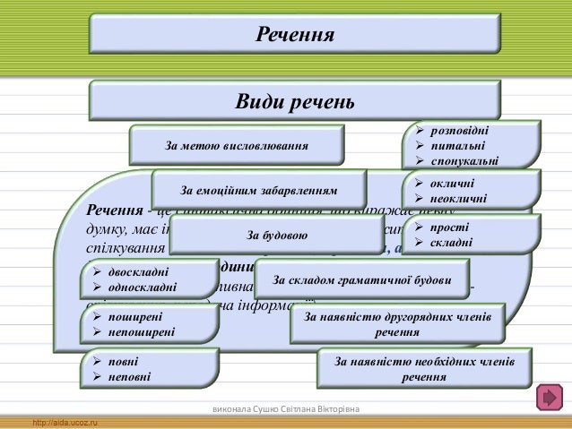 Картинки по запросу будова простого речення фото