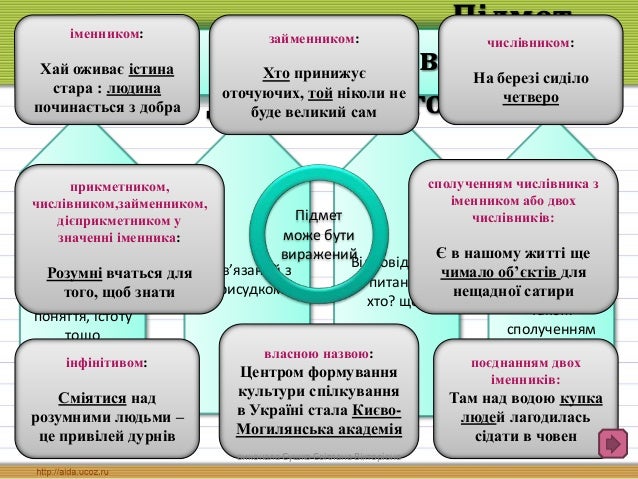 Результат пошуку зображень за запитом "способи вираження підмет і присудок"