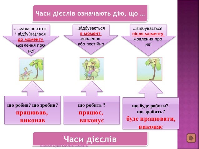 Картинки по запросу часи дієслів фото