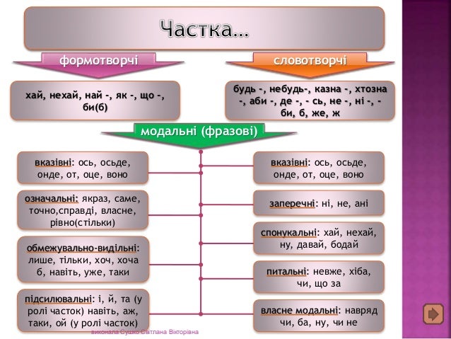 інтерактивні таблиці 5 11 клас