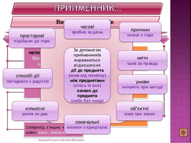Слово Доки Яка Частина Мови