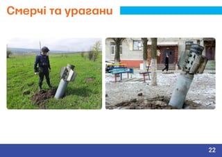 Смерчі та урагани
22
 