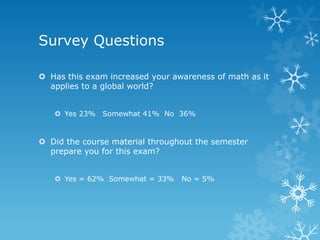 Survey Questions

 Has this exam increased your awareness of math as it
  applies to a global world?


    Yes 23% Somewhat 41% No 36%


 Did the course material throughout the semester
  prepare you for this exam?


    Yes = 62% Somewhat = 33%    No = 5%
 