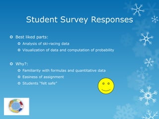 Student Survey Responses

 Best liked parts:
    Analysis of ski-racing data
    Visualization of data and computation of probability


 Why?:
    Familiarity with formulas and quantitative data
    Easiness of assignment
    Students “felt safe”
 