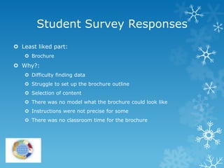 Student Survey Responses
 Least liked part:
    Brochure
 Why?:
    Difficulty finding data
    Struggle to set up the brochure outline
    Selection of content
    There was no model what the brochure could look like
    Instructions were not precise for some
    There was no classroom time for the brochure
 