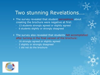 Two stunning Revelations….
 The survey revealed that student perceptions about
  creating the brochure were negative at first:
 ◦   13 students strongly agreed or slightly agreed
 ◦   6 students slightly or strongly disagreed

 The survey also revealed that students felt accomplished
  after turning in the final version of the brochure:
 ◦   16 strongly agreed or slightly agreed
 ◦   2 slightly or strongly disagreed
 ◦   1 did not do the brochure
 