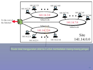 Router lokal menggunakan oktet ke-3 untuk membedakan masing-masing jaringan 