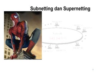 Subnetting dan Supernetting 