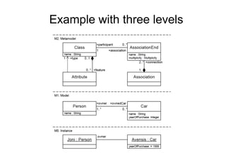 Example with three levels
 
