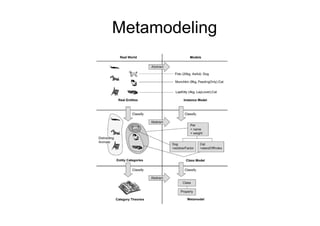 Metamodeling
 