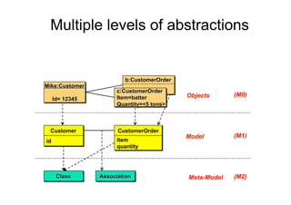Multiple levels of abstractions
 