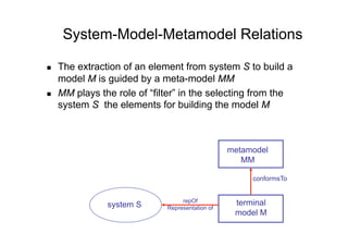 System-Model-Metamodel Relations

    The extraction of an element from system S to build a
     model M is guided by a meta-model MM
    MM plays the role of “filter” in the selecting from the
     system S the elements for building the model M



                                                  metamodel
                                                     MM

                                                       conformsTo


                                   repOf           terminal
                system S      Representation of
                                                   model M
 