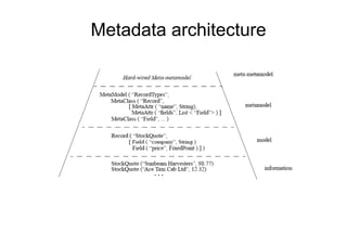 Metadata architecture
 