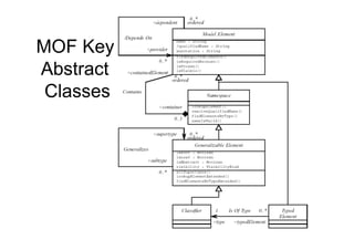 MOF Key
Abstract
 Classes
 
