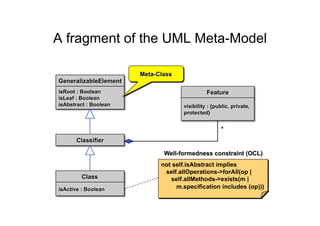 A fragment of the UML Meta-Model




                not self.isAbstract implies
                 self.allOperations->forAll(op |
                   self.allMethods->exists(m |
                     m.specification includes (op)))
 