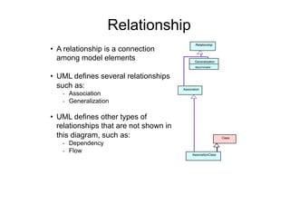 Relationship
                                                 Relationship
•  A relationship is a connection
   among model elements                         Generalization
                                                 discriminator


•  UML defines several relationships
   such as:                              Association
   -  Association
   -  Generalization

•  UML defines other types of
   relationships that are not shown in
   this diagram, such as:                                         Class
   -  Dependency
   -  Flow
                                               AssociationClass
 