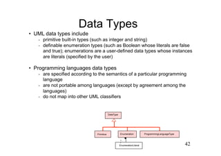 Data Types
•  UML data types include
   -  primitive built-in types (such as integer and string)
   -  definable enumeration types (such as Boolean whose literals are false
      and true); enumerations are a user-defined data types whose instances
      are literals (specified by the user)

•  Programming languages data types
   -  are specified according to the semantics of a particular programming
      language
   -  are not portable among languages (except by agreement among the
      languages)
   -  do not map into other UML classifiers


                                           DataType




                               Primitive              Enumeration          ProgrammingLanguageType

                                                      1..
                                                      *
                                                      EnumerationLiteral                             42
 