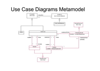 Use Case Diagrams Metamodel
 