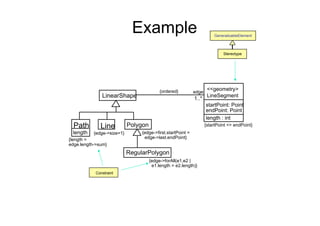 Example                                    GeneralizableElement



                                                                             Stereotype




                                           {ordered}         edge
                                                                     <<geometry>
               LinearShape                                   1..*
                                                                     LineSegment
                                                                    startPoint: Point
                                                                    endPoint: Point
                                                                    length : int
  Path        Line          Polygon                                 {startPoint <> endPoint}
 length    {edge->size=1}        {edge->first.startPoint =
{length =                         edge->last.endPoint}
edge.length->sum}
                            RegularPolygon
                                      {edge->forAll(e1,e2 |
                                       e1.length = e2.length)}
            Constraint
 