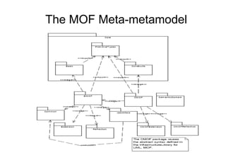 The MOF Meta-metamodel
 