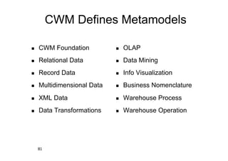 CWM Defines Metamodels

    CWM Foundation              OLAP
    Relational Data             Data Mining
    Record Data                 Info Visualization
    Multidimensional Data       Business Nomenclature
    XML Data                    Warehouse Process
    Data Transformations        Warehouse Operation




     81
 