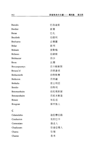 462            基督教典外文獻一一舊約篇   第五冊




Barodis        巴洛迪斯

Basthai        彼塞

Bazan          巴扎
Bectileth      伯提利

Beelsarus      必珊羅

Beliar         彼列

Belmain        彼勒梅
Belnuus        伯納斯

Belshazzar     伯 i少

Beon           比穩

Bescaspasmys   貝卡帕斯賈

Betasu'el      貝蒂書現


Bethasmoth     伯特斯摩

Bethoron       貝弗羅

Bethulia       彼土利亞

Betolio        伯特利


Betomasthaim   伯托瑪斯探

Betomesthaim   貝托米斯達

Boraze         布拉茲

Bougean        保甲族人


C
Calamolalus    迦拉摩拉路

Carabasion     克拉巴辛

Carmonians     迦孟人

Chadiasans     恰迪亞珊人

               恰瑞
Charea
Charme         查米
 