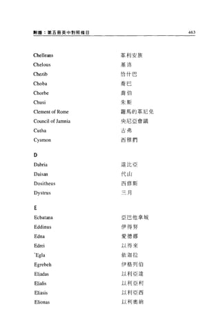 鬧鐘:第五冊英中對照條目                 463




Chelleans           革利安族

Chelous             基洛


Chezib              恰什巴

Choba               喬巴

                    喬伯
Chorbe
Chusi               朱斯

Clement of Rome     羅馬的革尼免

Council of Jamnia   央尼亞會議

Cutha               古弗


Cyamon              西雅們



D
Dabria              達比亞

Daisan              代山

Dositheus           西修斯

Dystrus             三月




E
Ecbatana            亞巴他拿城

Eddinus             伊得努

Edna                愛德娜

Edrei               以得來

'Egla               依迦拉

Egrebeh             伊格列伯


Eliadas             以利亞達

Elialis             以利亞利


Eliasis             以利亞西


Elionas             以利奧納
 