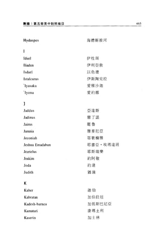 It畫畫:第五冊英中對照條目               465




Hydaspes          海德斯彼河




Iduel             伊杜耳

Il iadun          伊利亞敦

Isdael            以色德

Istalcurus        伊斯陶克拉

'Iyasaka          愛雅沙迦

 Iyona            愛約娜




Jaddus            亞達斯

Jadinus           雅丁諾

Jairus            眶魯

Jamnia            雅麥尼亞

Jeconiah          耶歌楠雅

Jeshua Emadabun   耶書亞﹒埃瑪達班


Jezrielus         耶斯瑞樂


Joakim            約阿敬

Joda              約達

Judith            猶滴




K
Kaber             迦伯


Kabratan          加伯拉坦


Kadesh-barnea     加低斯巴尼亞

Kamaturi          康瑪土利

Kaserin           加士林
 