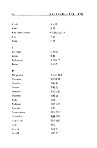 466                   基督教典外文獻一一一舊約篇   第五冊




Ketab                 基太博


Kilan                 基蘭


King    1，仰自始 rsion   (英皇欽定本〉

Kola                  可拉

Kona                  科納



L
Laccunus              拉庫納


Lomna                 琳娜

Lothasubus            勞特蘇巴

Lozon                 勞兆恩




"
Ma' anisakir          曼安尼撒基

Maasmas               瑪亞斯瑪

Macalon               瑪迦萊

Maeru 日               瑪羅斯

Mahalalel             瑪哈拉利


Maiannas              瑪雅納

Maka                  瑪迦

Malesear              瑪利示亞

Mamdai                曼~

Mamitanemus           瑪米提末

Mamuchus              曼抹哥斯

已1anasseas            嗎拿西亞

Mani                  曼尼
此1aseq                馬士革

Masiah                馬西亞
 