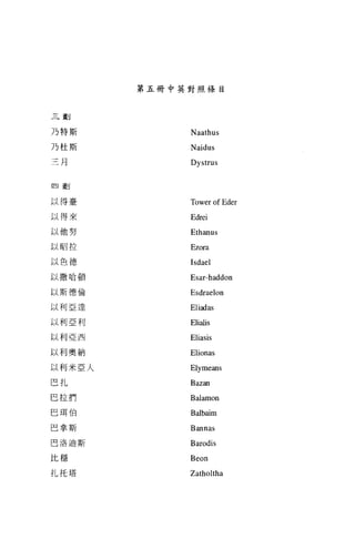 第五冊中英對照條目



三劃

乃特斯          Naathus
乃杜斯          Naidus
三月           Dystrus

四畫U


以得臺          Tower of Eder
以得來          Edrei
以他努          Ethanus
以 H召拉        Ezora
以色德          Isdael
以撒哈頓         Esar-haddon
以斯德倫         Esdraelon
以利亞達         Eliadas
以利亞利         Elialis
以利亞西         Eliasis
以利奧納         Elionas
以利米亞人        Elymeans
巴扎           Bazan
巴拉們          Balamon
巴現伯          Balbaim

巴拿斯          Bannas
巴洛迪斯         Barodis
比穩           Beon
扎托塔          Zatholtha
 