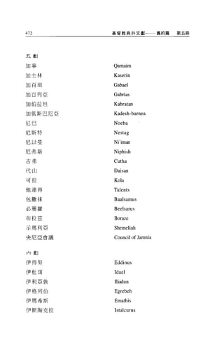472       基督教典外文獻一一一舊約篇        第五冊




五劃

加寧        Qarnaim
加士林       Kaserin
加百耳       Gabael
加百列亞      Gabrias
加伯拉坦      Kabratan
加低斯巴尼亞    Kadesh-barnea

尼巴        Noeba
尼斯特       N 巴 stag

尼以曼       Ni'iman

尼弗斯       Niphish
吉弗
          Cutha
代山        Daisan
可拉        Kola
他連得       Talents
包撒抹       Baalsamus

必珊羅       Beelsarus
布拉茲       Boraze
示瑪利亞      Shemeliah
央尼亞會議     Council of J amnia


--'--畫U


伊得努       Eddinus
伊杜現       Iduel
伊利亞敦      Iliadun
伊格列伯      Egrebeh
伊瑪希斯      Emathis
伊斯陶克拉     Istalcurus
 