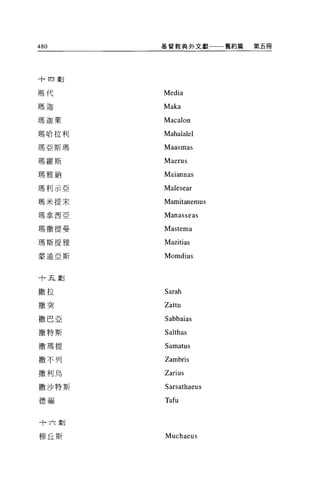 480    基督教典外文獻一一一舊約篇   第五冊




十四畫o


瑪代     Media
瑪迦     Maka
瑪迦萊    Macalon
瑪哈拉利   Mahalalel
瑪亞斯瑪   Maasmas
瑪羅斯    Maerus
瑪雅納    Maiannas
瑪利示亞   Malesear
瑪米提末   Mamitanemus
瑪拿西亞   Manasseas
瑪撒提曼   Mastema
瑪斯提雅   Mazitias
蒙迪亞斯   Momdius

十五劃


撒拉     Sarah
撒突     Zattu
撒巴亞    Sabbaias
撒特斯    Salthas
撒瑪提    Samatus
撤不列    Zambris
撤利烏    Zarius
撒沙特斯   Sarsathaeus
德福     Tafu


十六劃

穆丘斯    Muchaeus
 