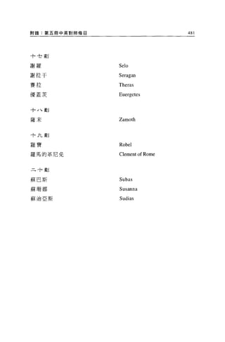 附錄:第五冊中英對照條目                     481




十世劃


謝羅             Selo

謝拉干            Seragan
賽拉             Theras
優蓋表            Euergetes


十八劃

薩末             Zamoth


十九劃

羅寶             Robel
羅馬的革尼免         Clement of Rome


二十劃


蘇巴斯            Subas
蘇珊娜            Susanna
蘇迪 E 斯         Sudias
 